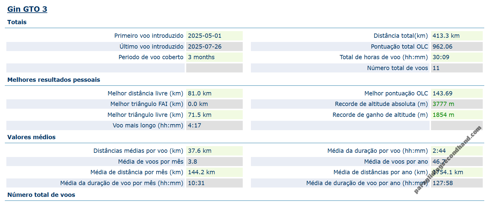 GIN Gliders GTO 3, M, 2025, (90-105kg), 30h