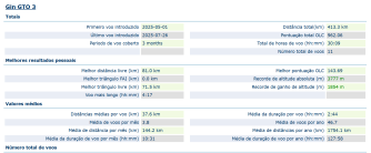 GIN Gliders GTO 3, M, 2025, (90-105kg), 30h