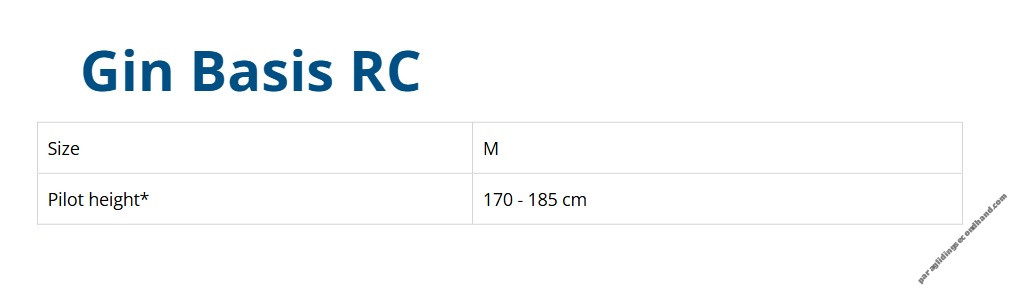 GIN Gliders Basis RC, M