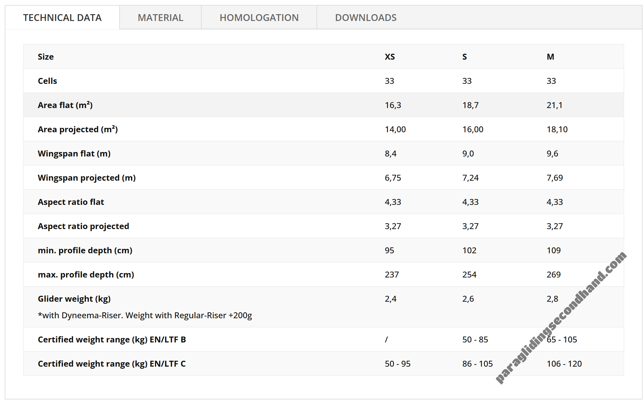 Skywalk Tonic 2, S, 2023, (50-105kg), 15h