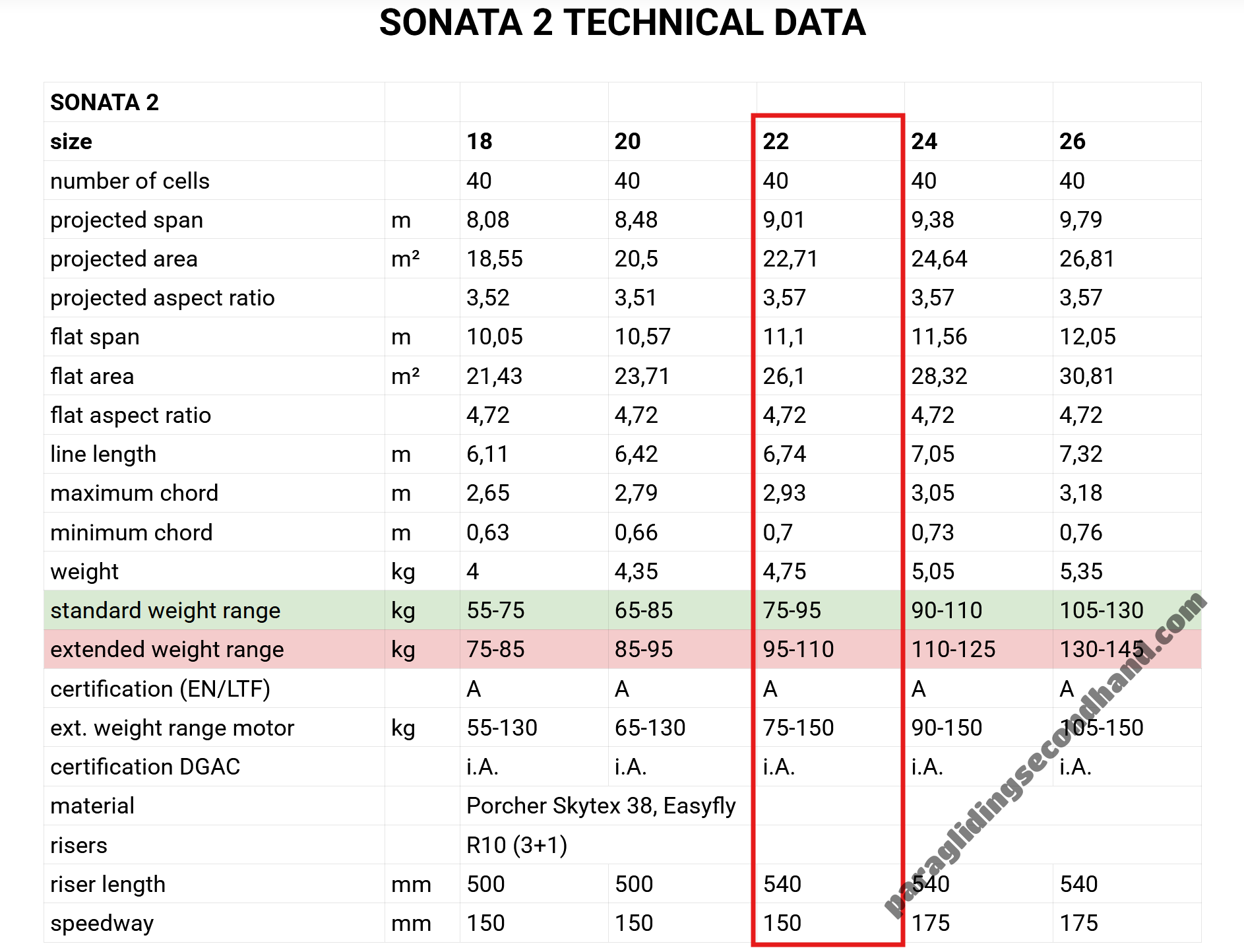 Phi Sonata 2, 22, 2022, (75-95kg), 5h