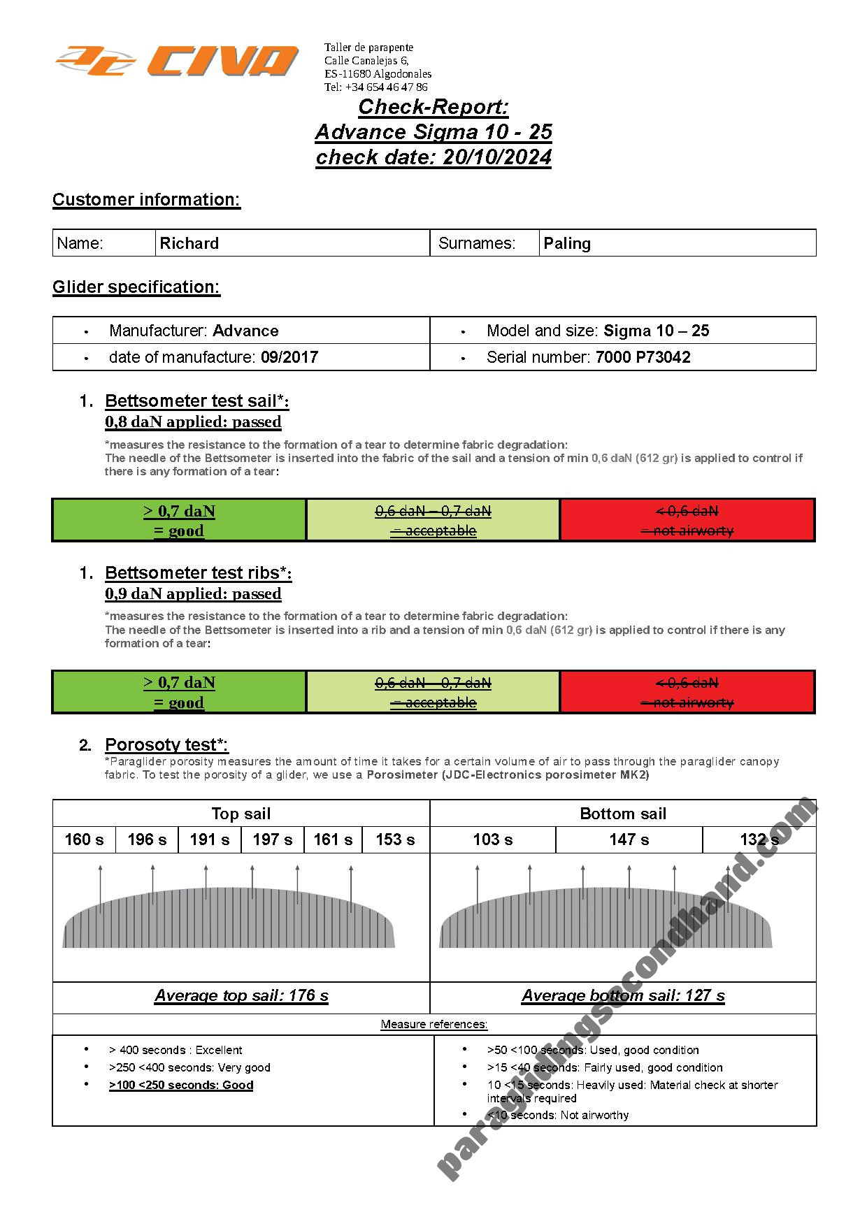 Advance Sigma 10, 25, 2017, (80-100kg), 200h