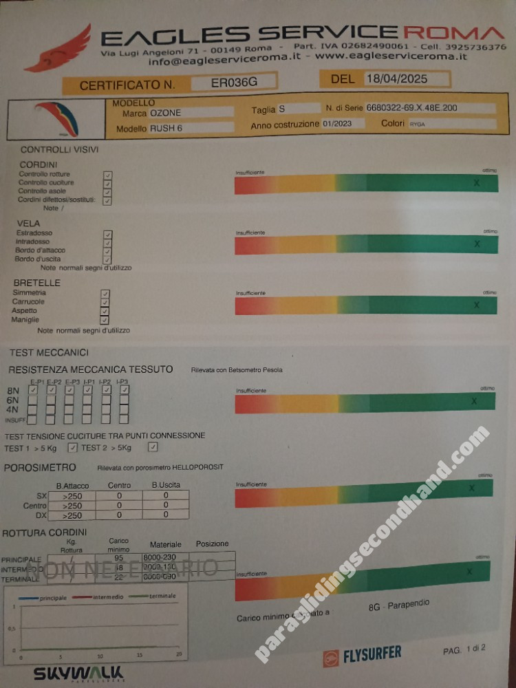 Ozone RUSH, S, 2023, (70-85kg), 50h