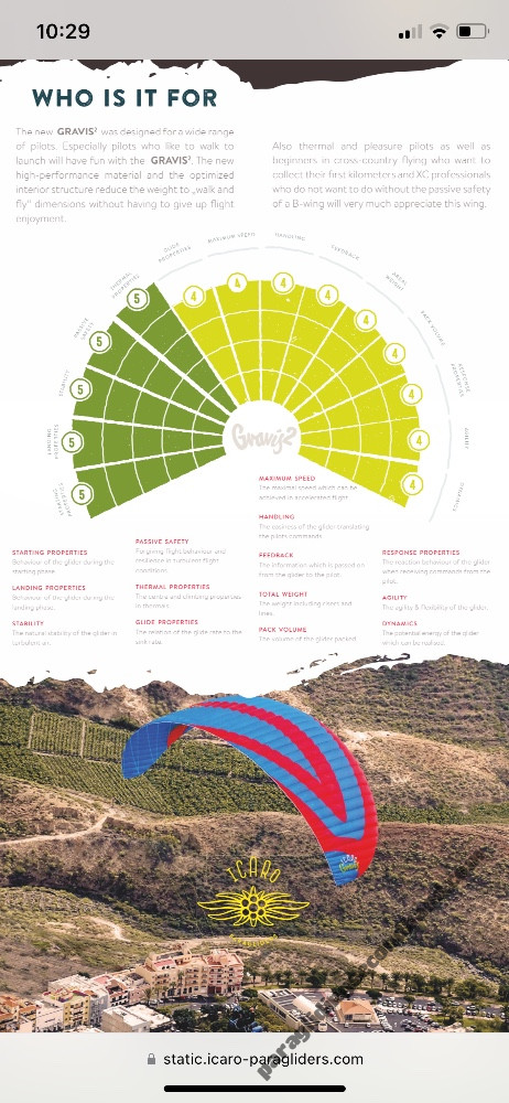 Icaro Gravis 2, Xs 22, 2021, (60-85kg), 20h