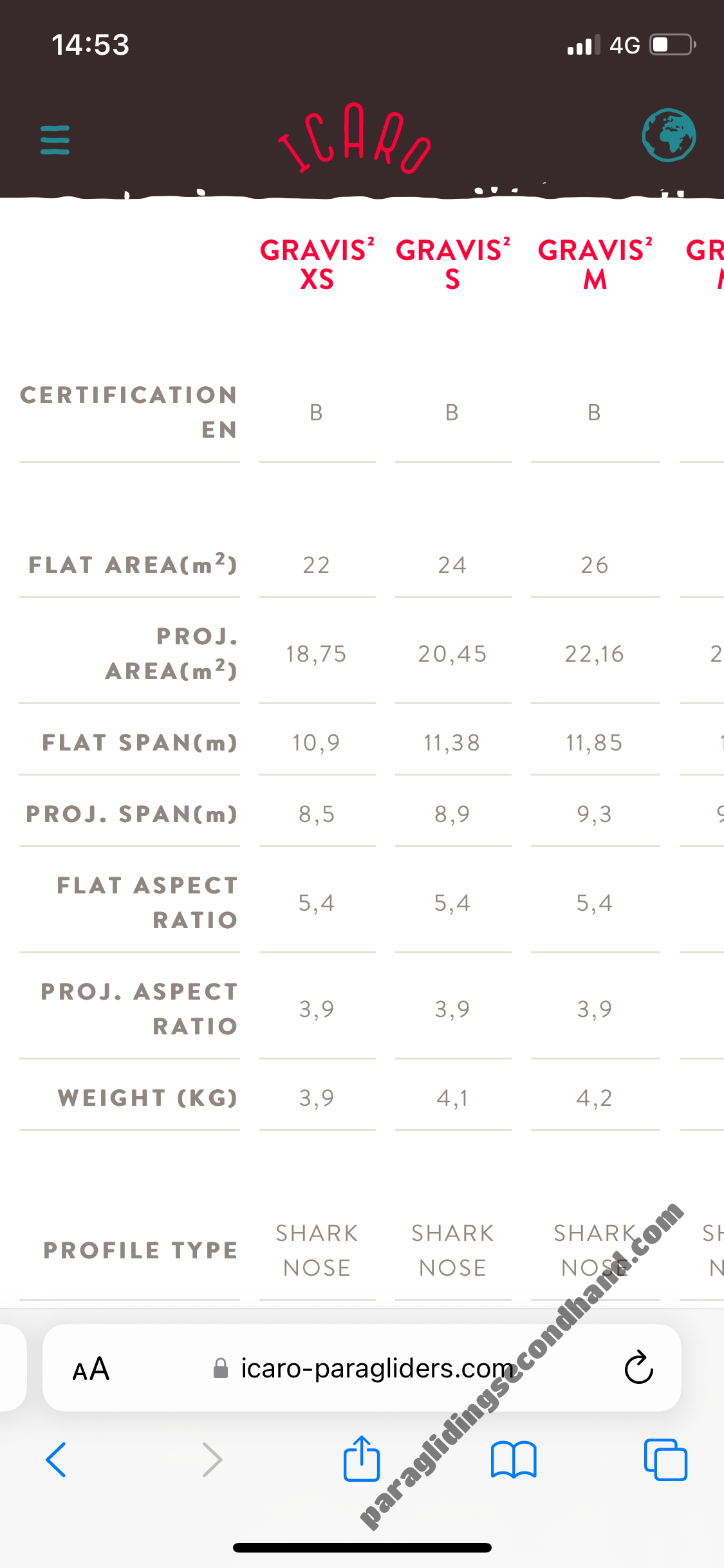Icaro Gravis 2, Xs 22, 2021, (60-85kg), 20h