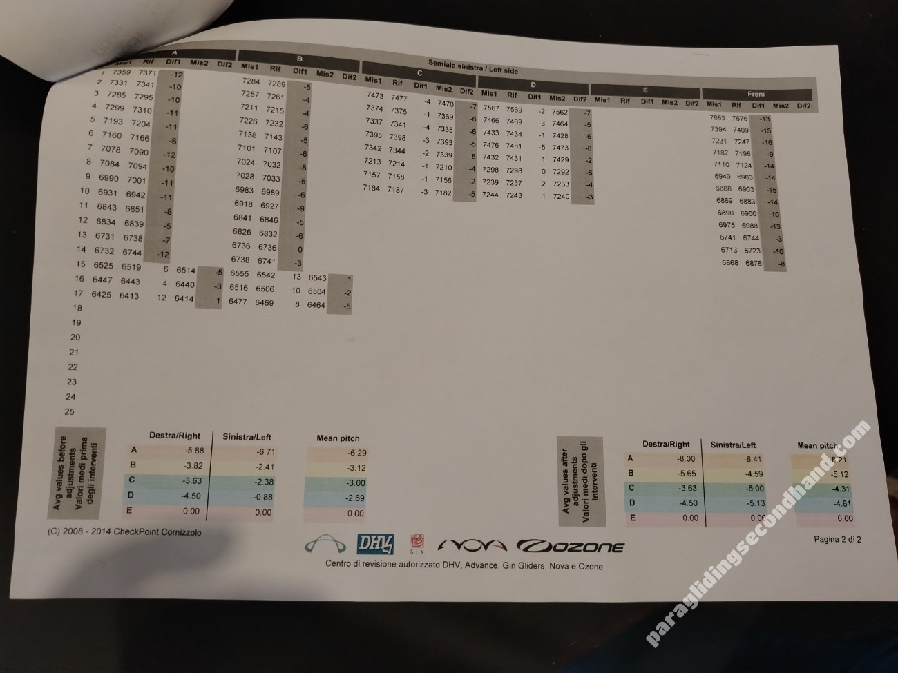 Ozone Swift 6, ML, 2024, (85-105kg), 110h