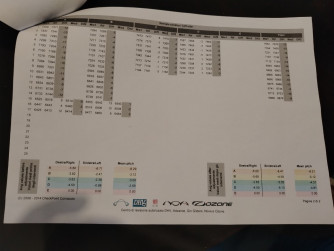 Ozone Swift 6, ML, 2024, (85-105kg), 110h