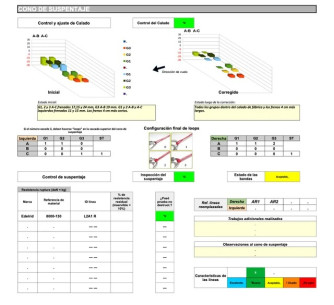 Ozone Rush 5, ML, 2018, (85-105kg), 130h