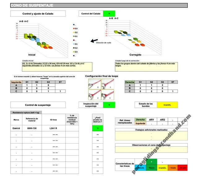 Ozone Rush 5, ML, 2018, (85-105kg), 130h