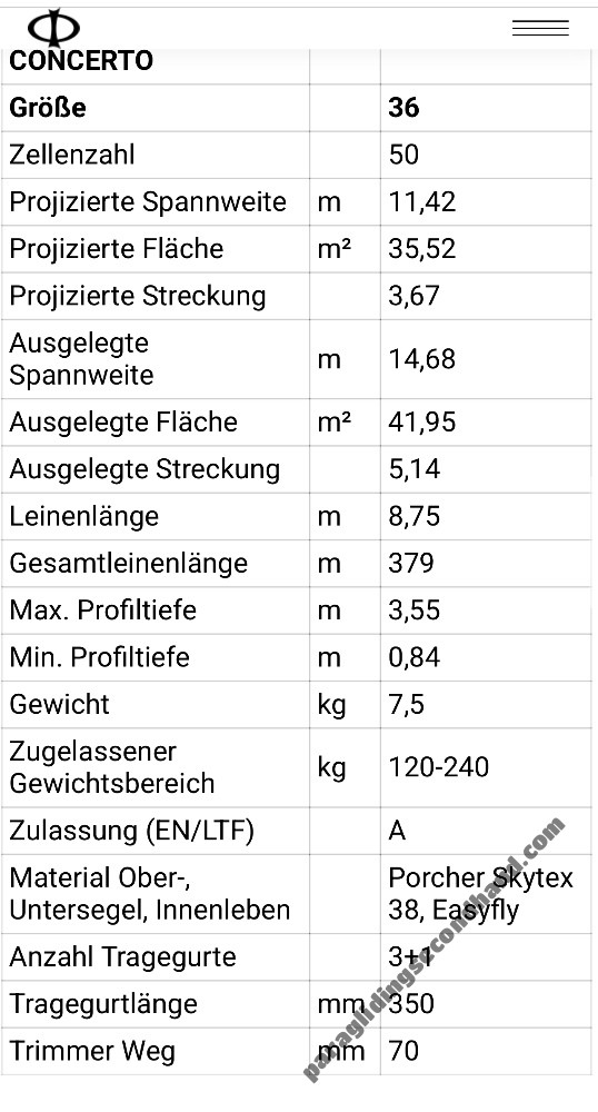 Phi CONCERTO, 36, 2025, (120-240kg), 0h