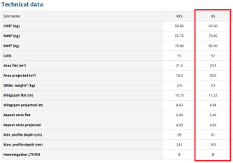 Skywalk Arak Air, XS, 2021, (65-90kg), 150h