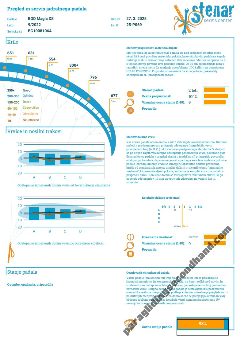BGD Magic, XS, 2022, (50-70kg), 64h