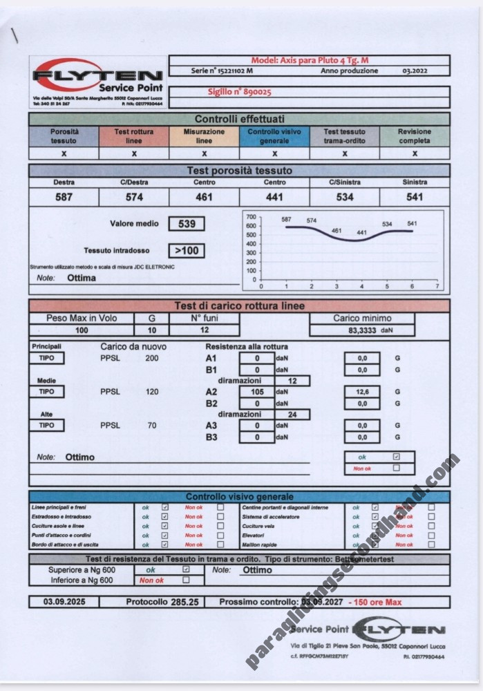 Axis Pluto 4, M, 2022, (75-100kg), 50h
