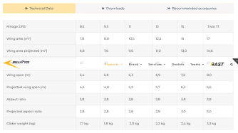 Swing Mirage 2RS, 11, 2022, (50-100kg), 1h