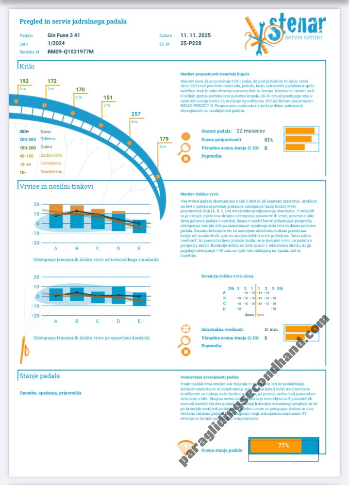 GIN Gliders Fuse 3, 41, 2024, (90-220kg), 123h