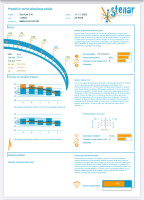 GIN Gliders Fuse 3, 41, 2024, (90-220kg), 123h