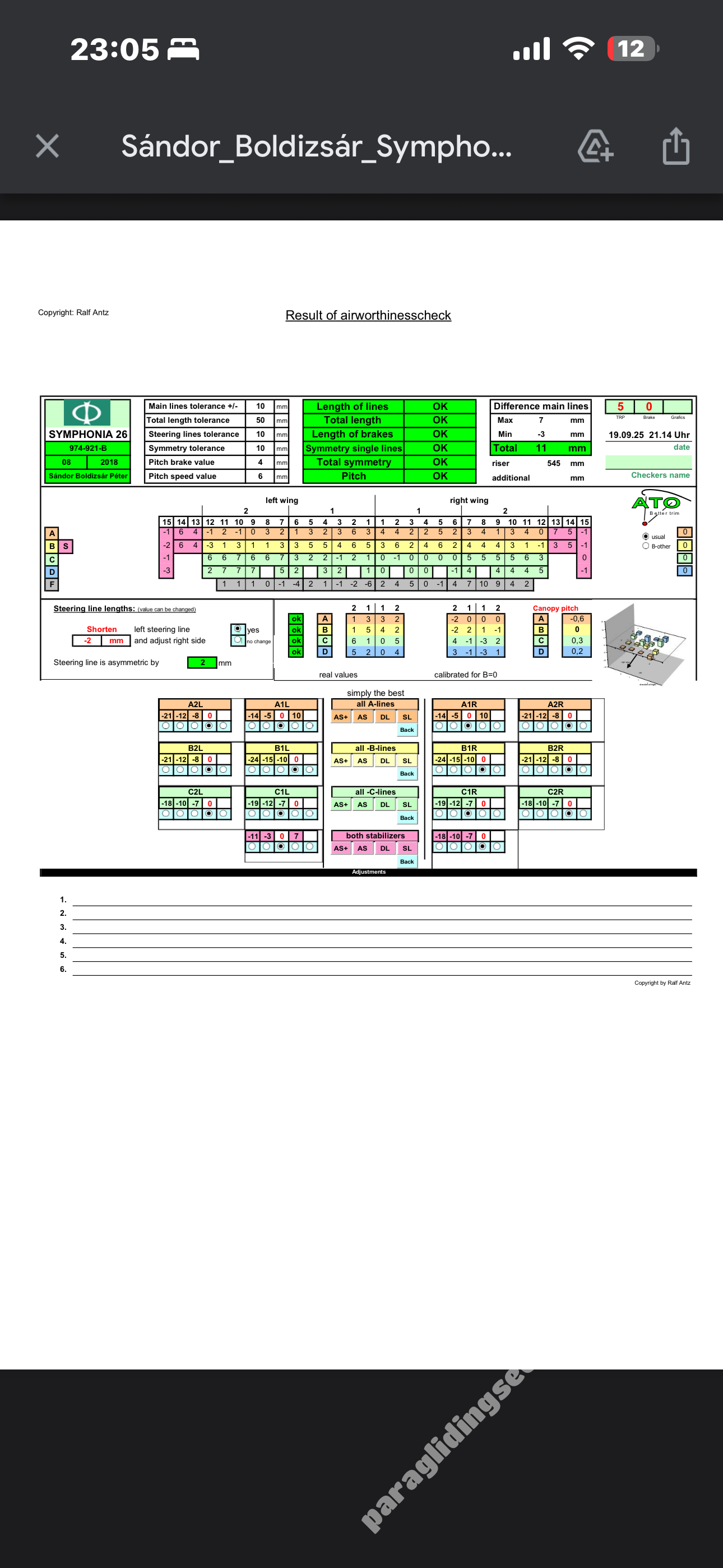 Phi Symphonia, 26, 2018, (105-130kg), 95h