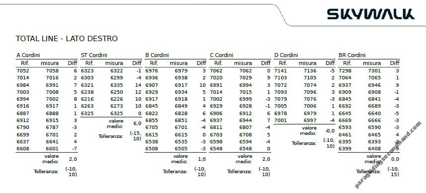 Skywalk ARAK, XS, 2022, (65-90kg), 70h