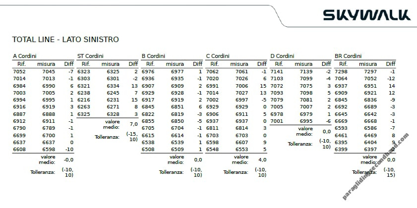 Skywalk ARAK, XS, 2022, (65-90kg), 70h