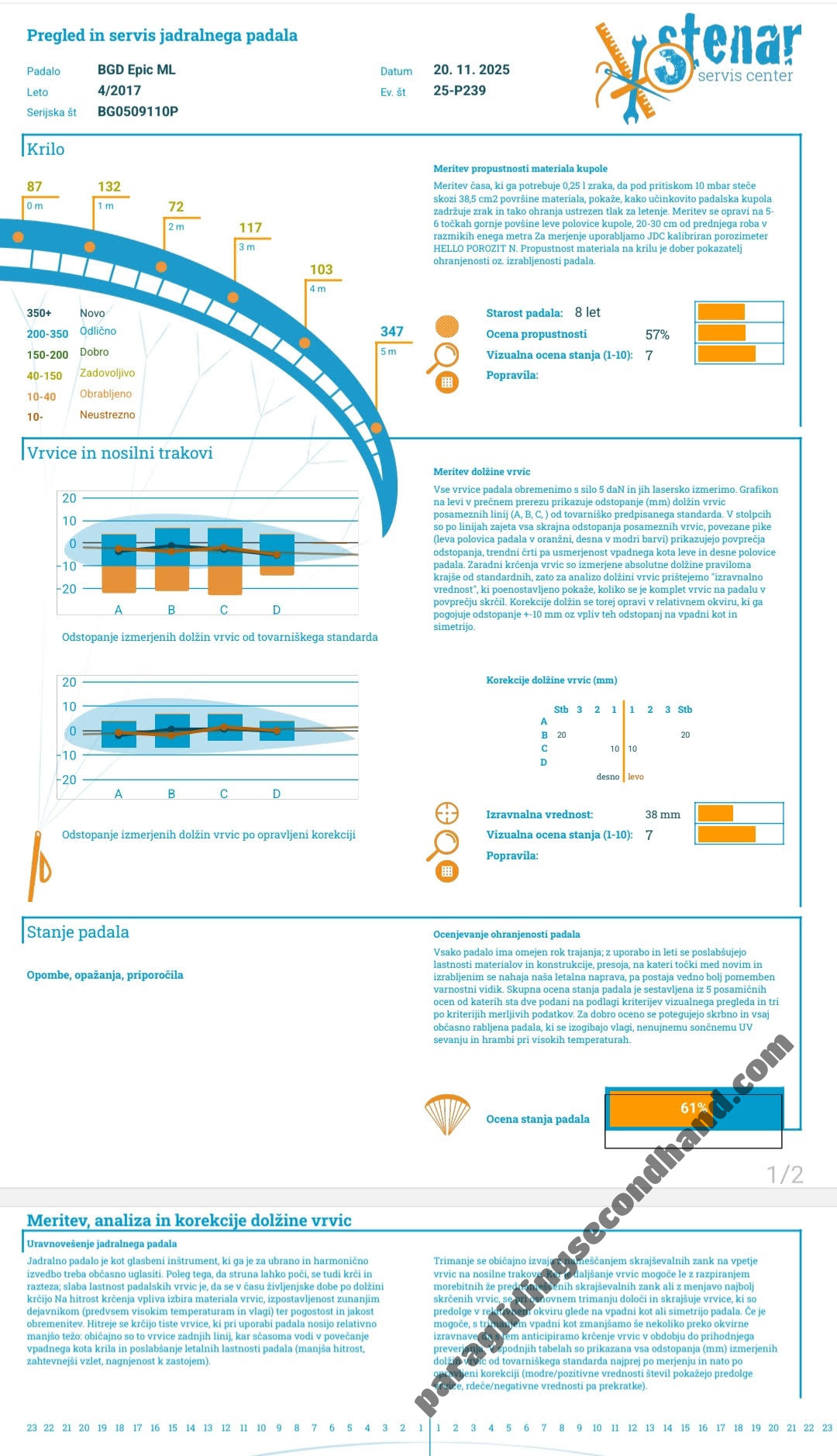 BGD EPIC, ML, 2017, (90-110kg), 80h