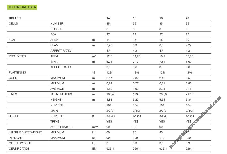Niviuk Roller size 16, 16, 2017, (70-100kg), 35h