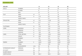 Niviuk Roller size 16, 16, 2017, (70-100kg), 35h