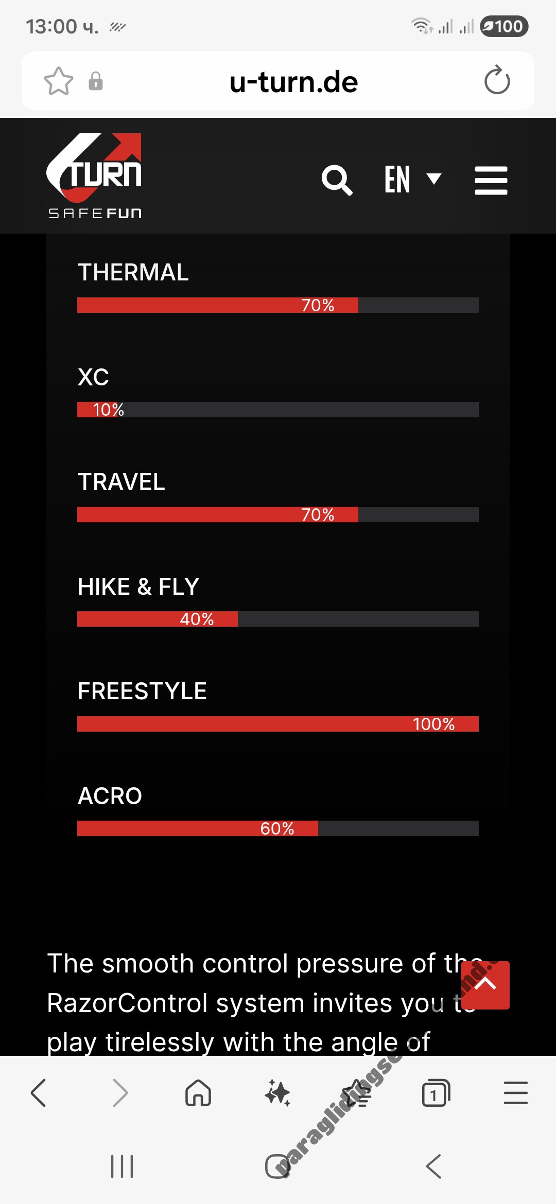 U-Turn Razorblade, 18, 2025, (60-120kg), 0h