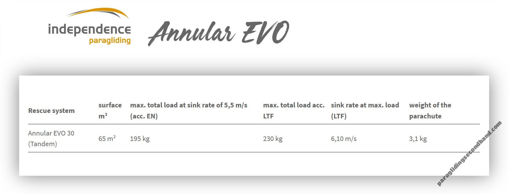 Independence Annular EVO 30 (Tandem)