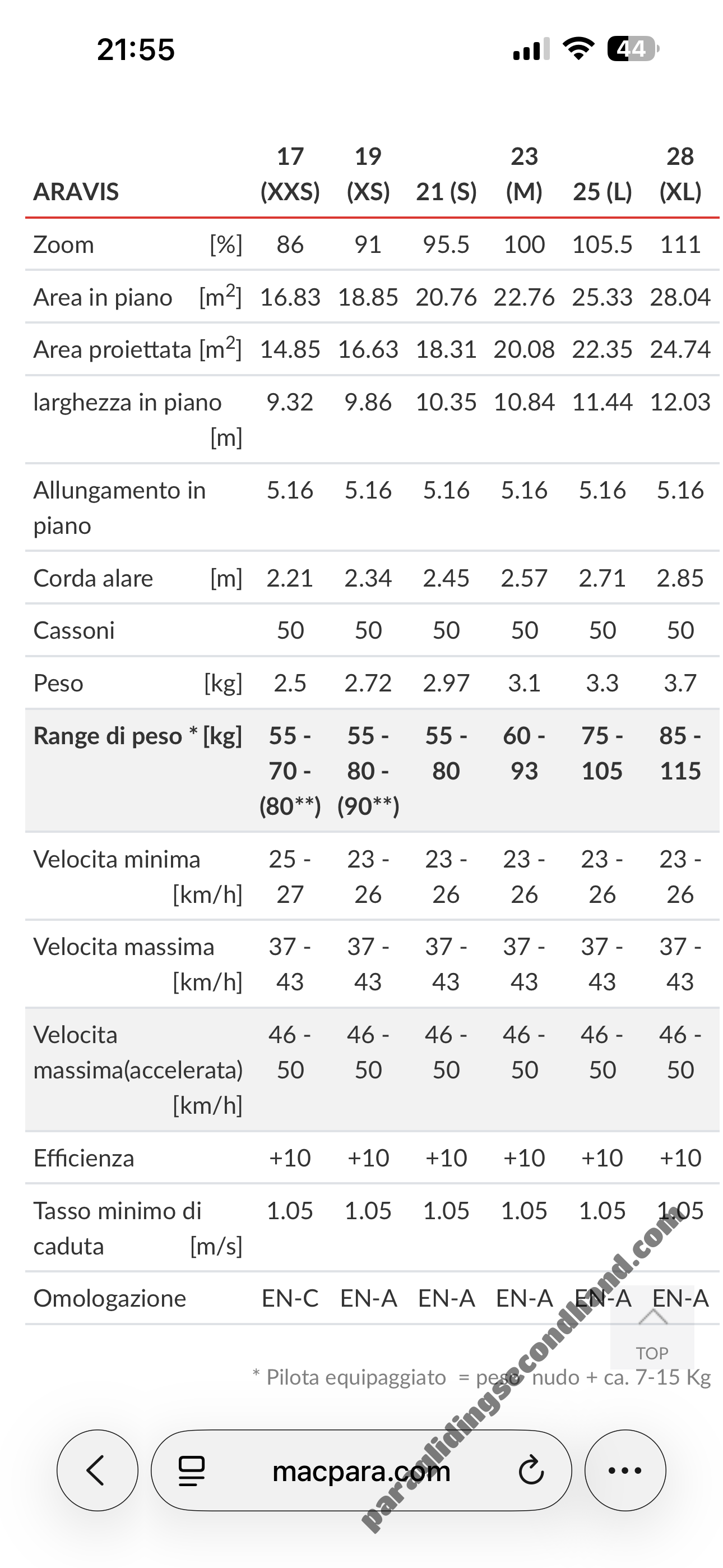 Advance Easiness 3, Macpara Aravis, Air Vuisa SF 90