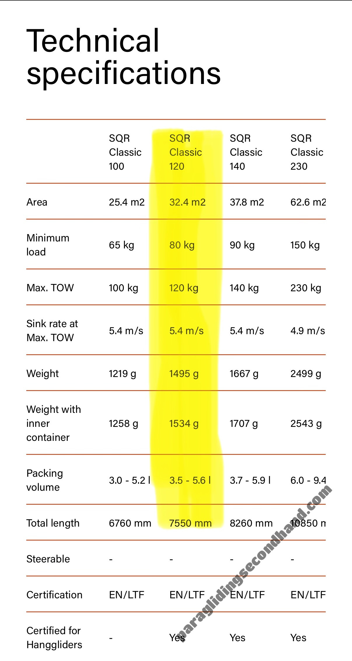 Advance Companion SQR 120