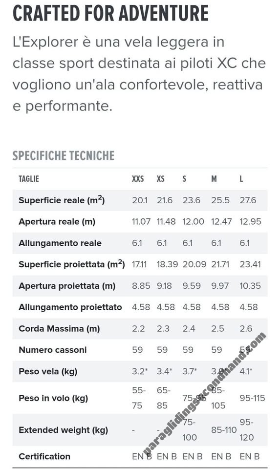 GIN Gliders Explorer, L, 2010, (95-115kg), 10h