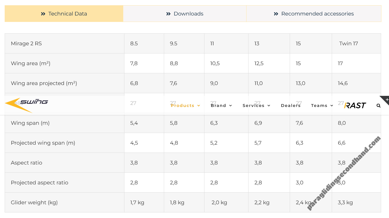 Swing Mirage 2 Rs Pro, 9.5, 2023, (50-119kg), 1h