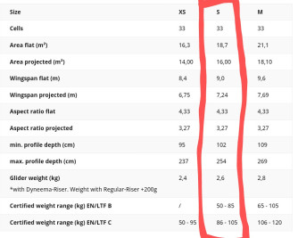 Skywalk Tonic 2, S, 2025, (50-105kg), 8h
