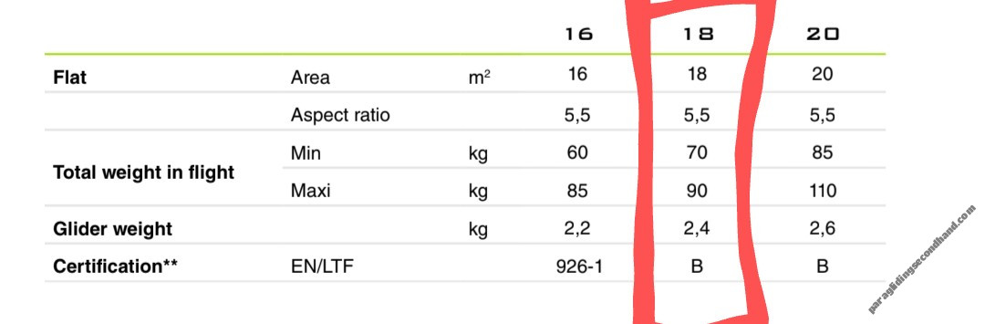 Niviuk Skin 3, 18, 2025, (70-90kg), 1h