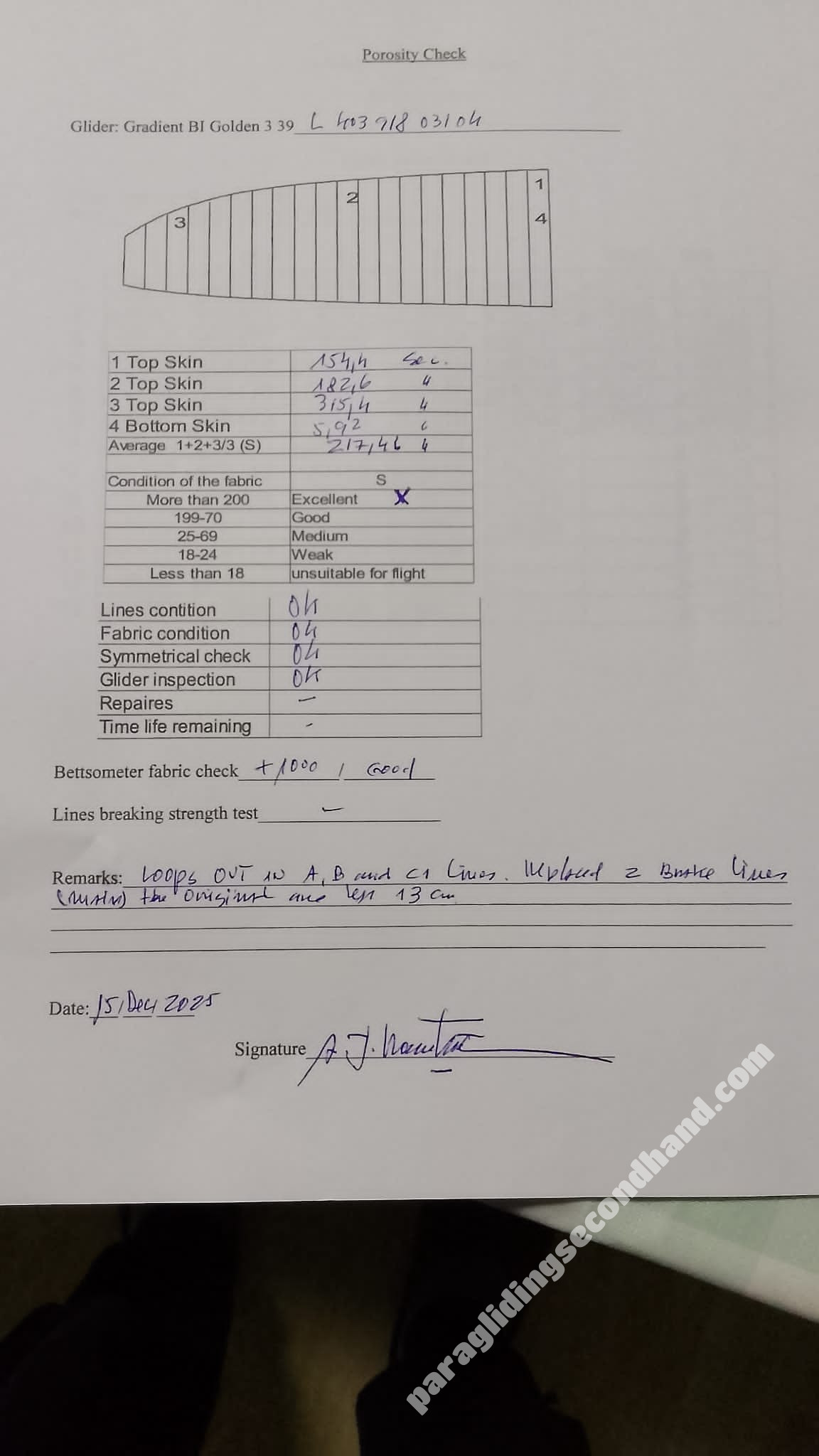 Gradient BiGolden, 39, 2016, (120-190kg), 250h