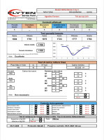 Nova MENTOR 6, S, 2019, (80-100kg), 10h