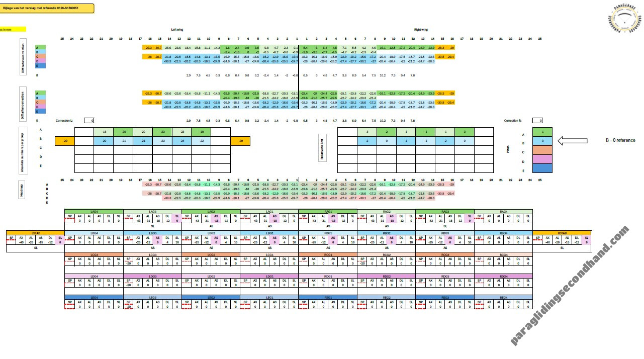 Niviuk Artik R, 23, 2022, (75-95kg), 100h