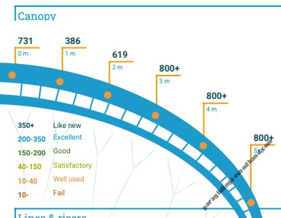 BGD MAGIC, S, 2020, (60-80kg), 30h