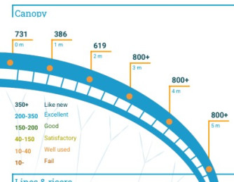 BGD MAGIC, S, 2020, (60-80kg), 30h