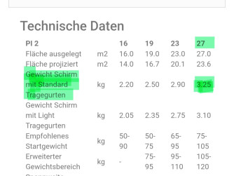 Advance PI 2, 27, 2015, (75-105kg), 100h