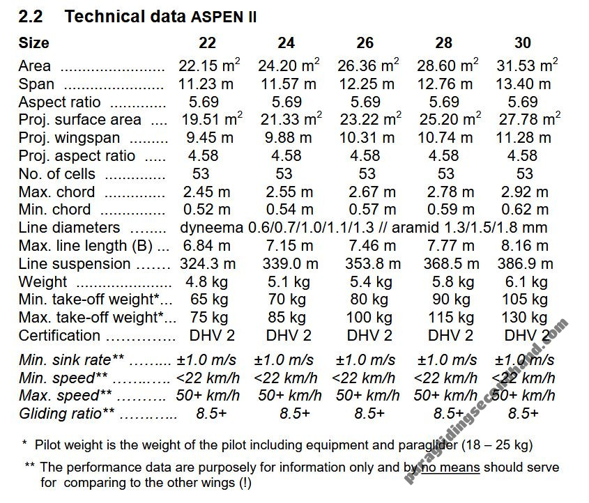 Gradient Aspen 2 - 24, 24, 2004, (70-85kg), 200h