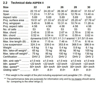 Gradient Aspen 2 - 24, 24, 2004, (70-85kg), 200h