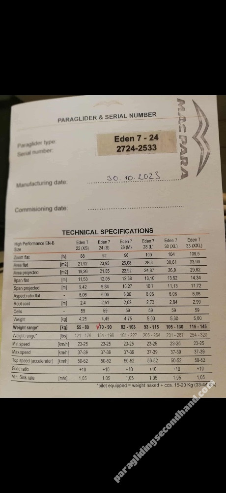 Mac Para EDEN 7, 24, 2023, (70-90kg), 5h